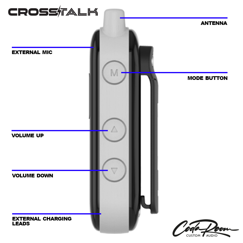 CROSSTALK Full-Duplex Official-to-Official Communication System